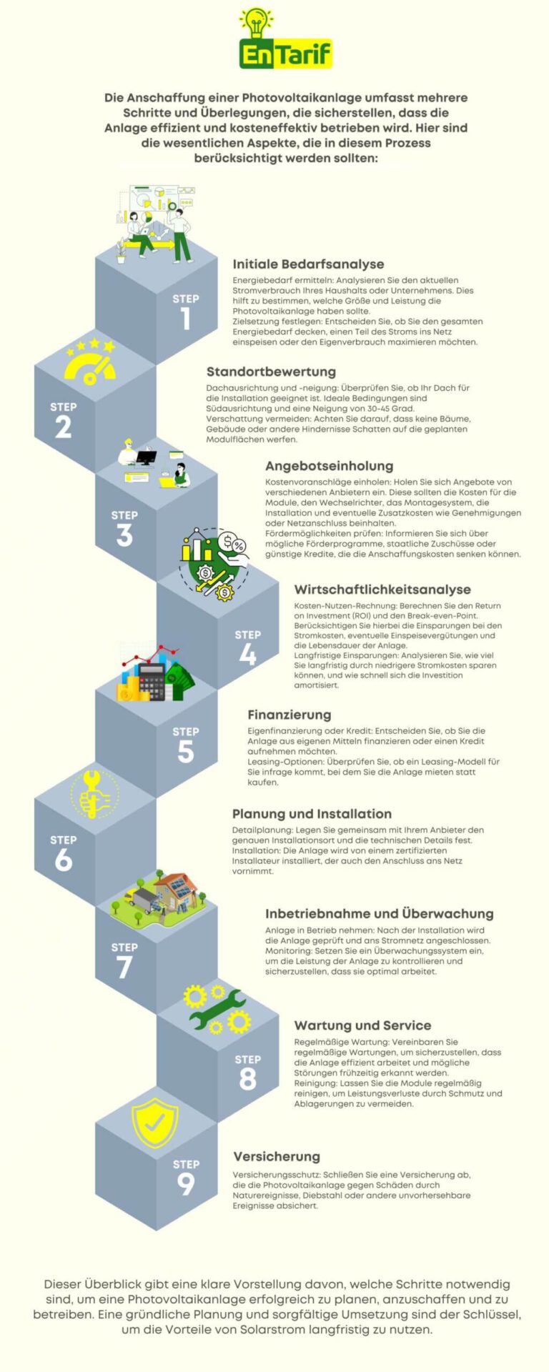 Infografik für Anschaffung von Photovoltaikanlagen